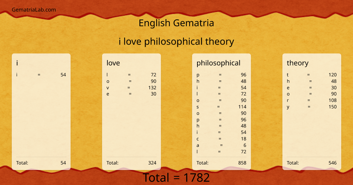 i love philosophical theory in english Gematria